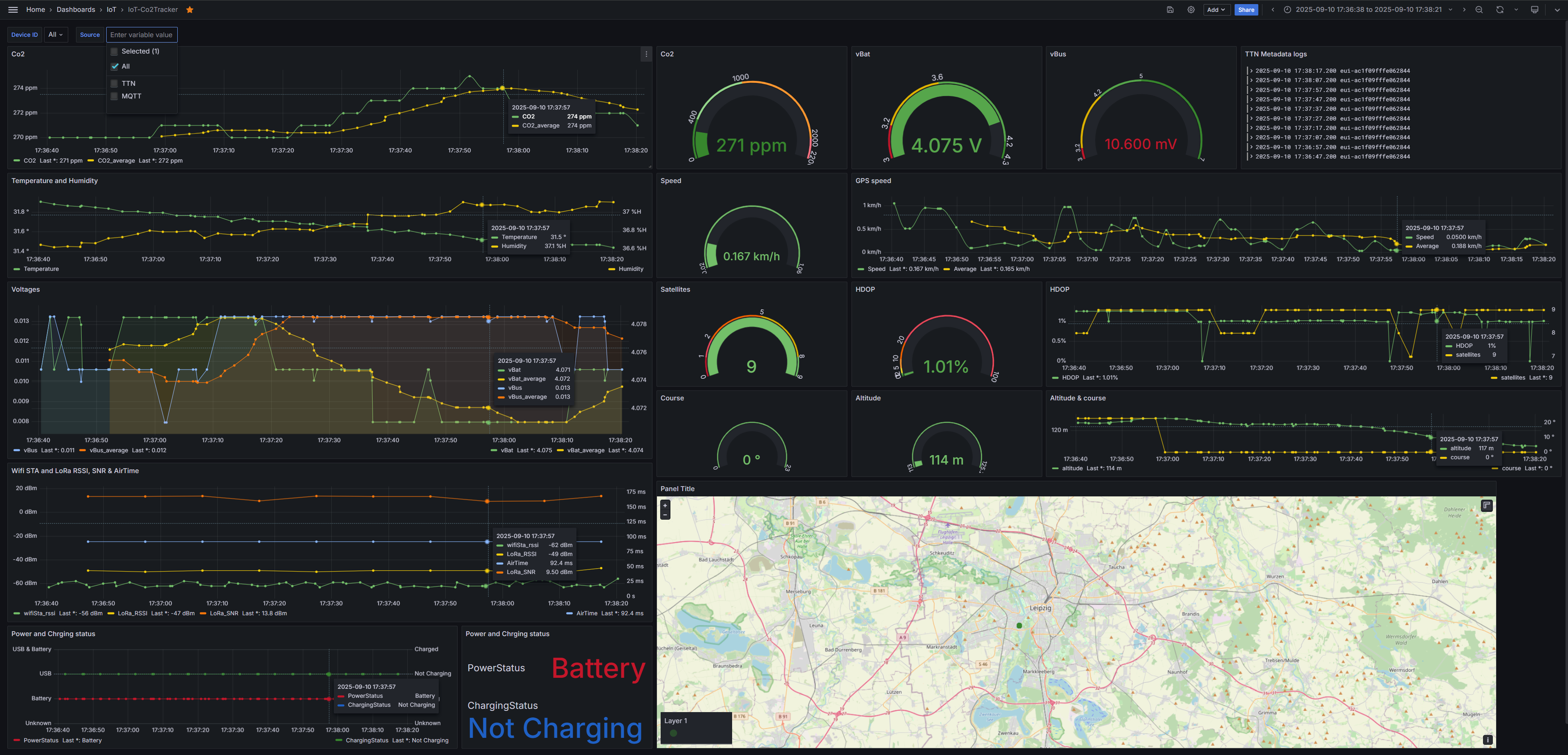 Grafana_data_example